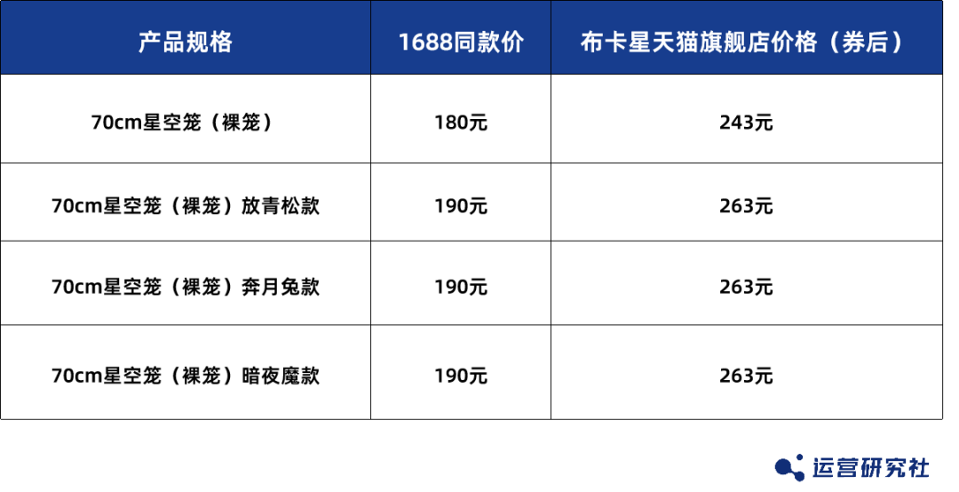 宠物界“泡泡玛特”，爆卖800万件+、复购率60%，凭啥？插图15