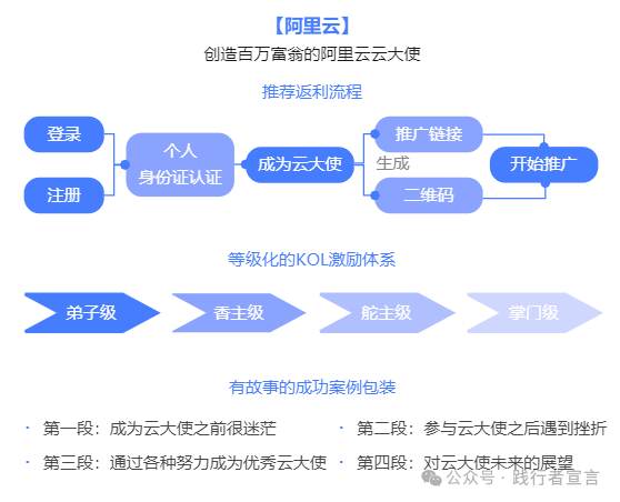 如何带增长团队做B2B私域获客增长？插图21