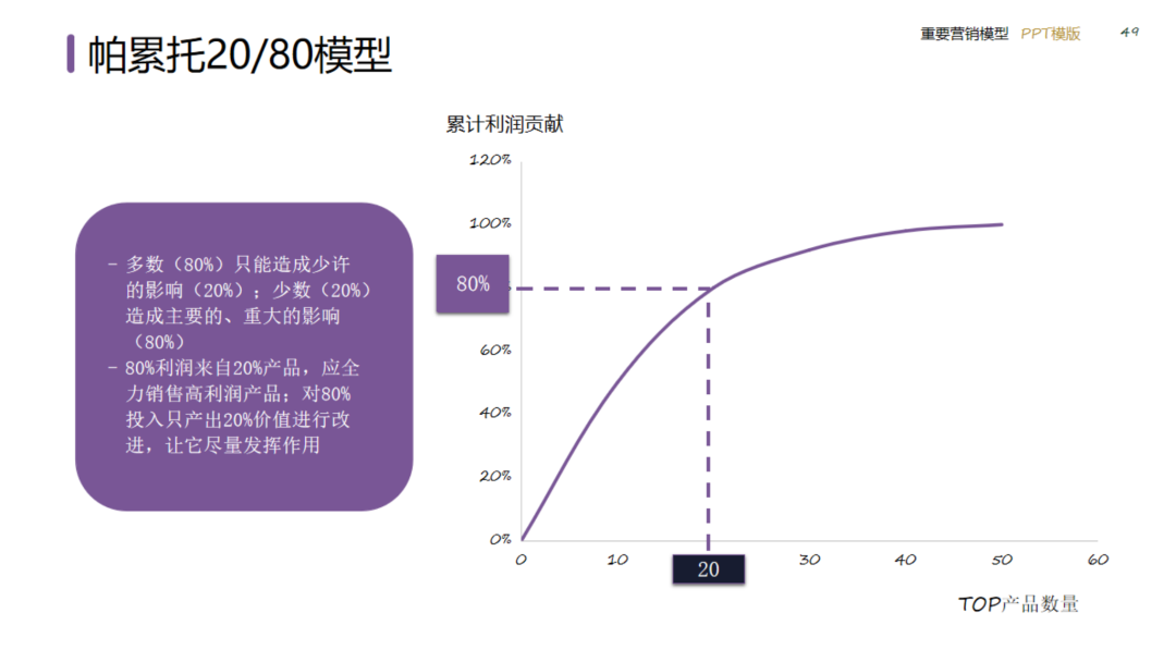 图片[49]｜2024策划总监营销工作模型｜融云数字服务社区丨榕媒圈BrandCircle