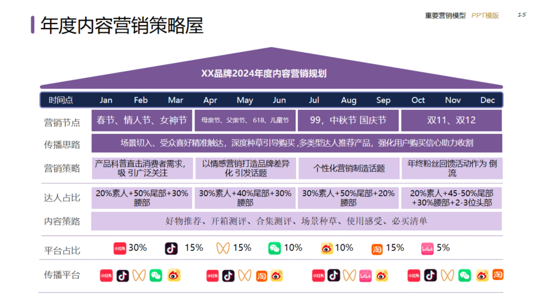 图片[15]｜2024策划总监营销工作模型｜融云数字服务社区丨榕媒圈BrandCircle