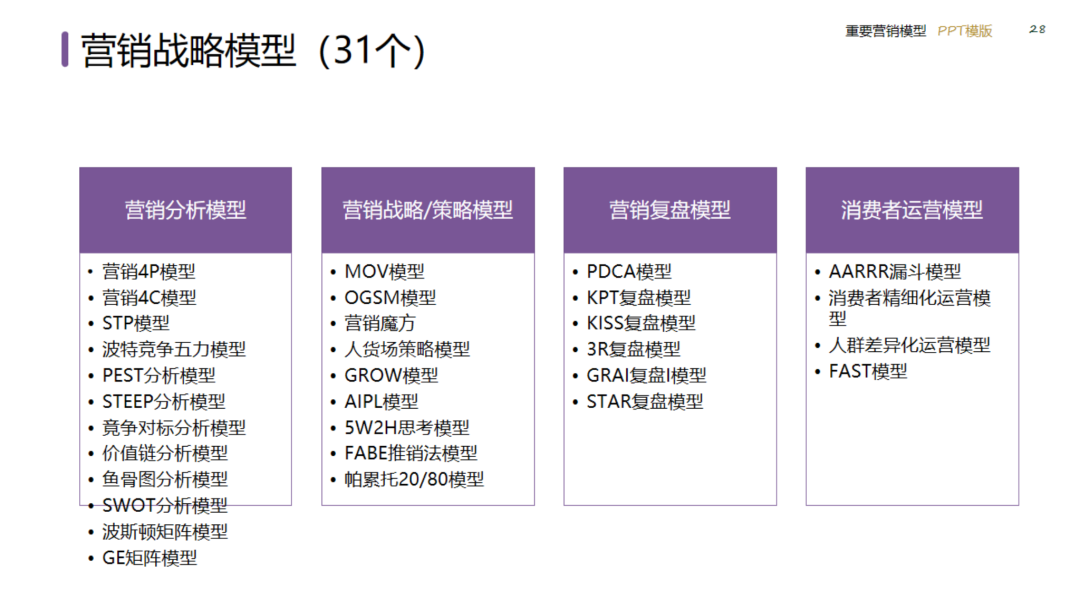 图片[28]｜2024策划总监营销工作模型｜融云数字服务社区丨榕媒圈BrandCircle