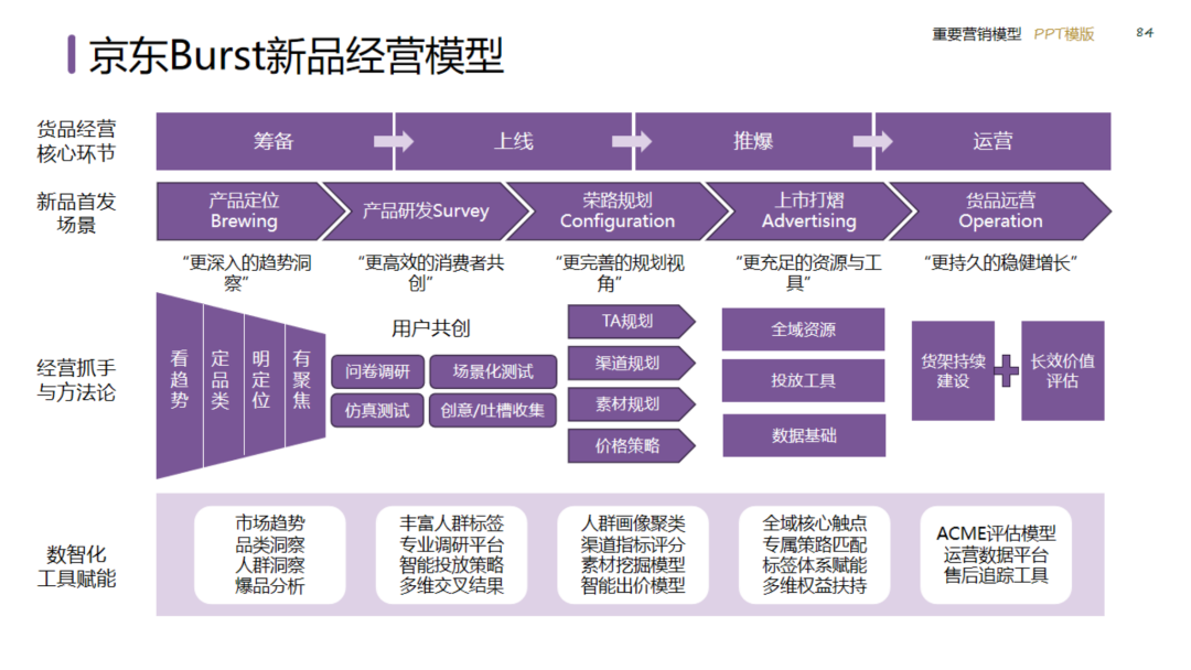 图片[84]｜2024策划总监营销工作模型｜融云数字服务社区丨榕媒圈BrandCircle