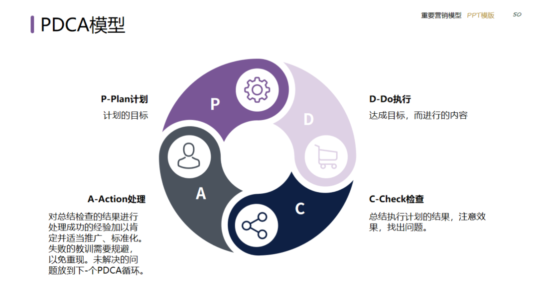 图片[50]｜2024策划总监营销工作模型｜融云数字服务社区丨榕媒圈BrandCircle