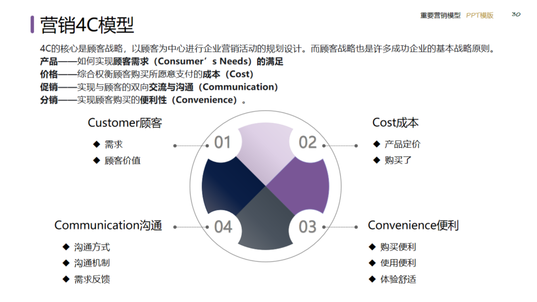 图片[30]｜2024策划总监营销工作模型｜融云数字服务社区丨榕媒圈BrandCircle