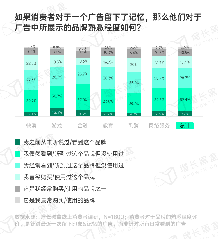 图片[46]｜品牌破圈会是一个伪命题吗？我们替你问了1800名消费者｜融云数字服务社区丨榕媒圈BrandCircle