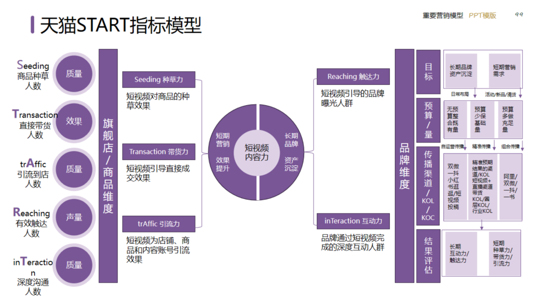 图片[99]｜2024策划总监营销工作模型｜融云数字服务社区丨榕媒圈BrandCircle