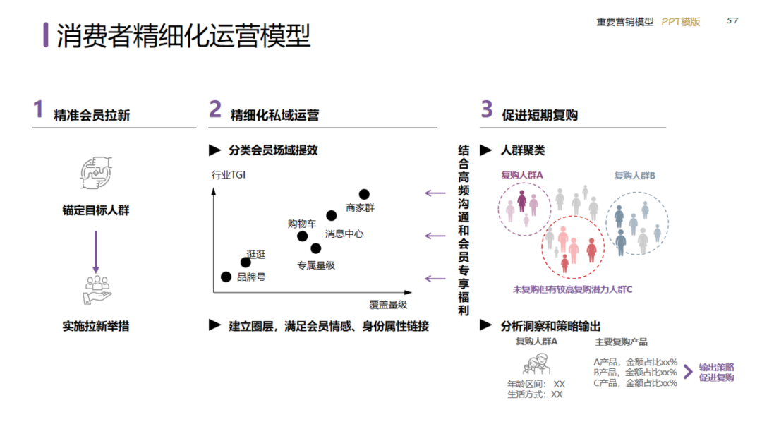 图片[57]｜2024策划总监营销工作模型｜融云数字服务社区丨榕媒圈BrandCircle