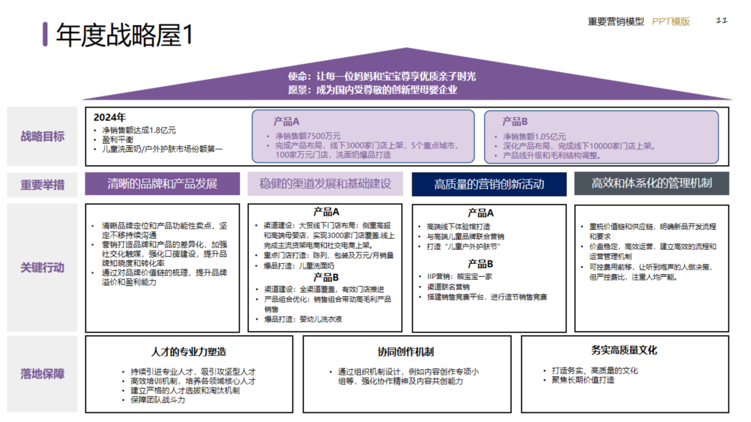 图片[11]｜2024策划总监营销工作模型｜融云数字服务社区丨榕媒圈BrandCircle