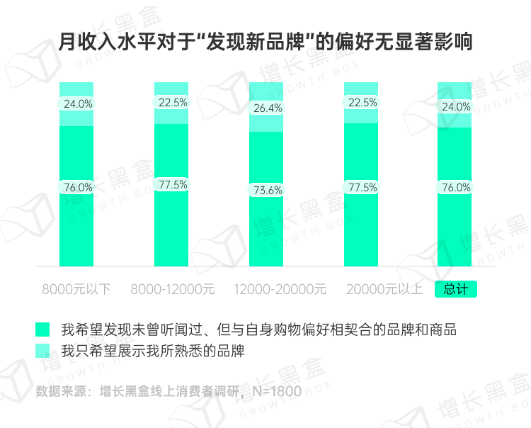 图片[14]｜品牌破圈会是一个伪命题吗？我们替你问了1800名消费者｜融云数字服务社区丨榕媒圈BrandCircle