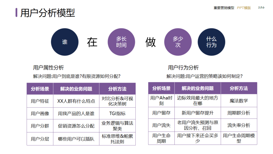 图片[126]｜2024策划总监营销工作模型｜融云数字服务社区丨榕媒圈BrandCircle