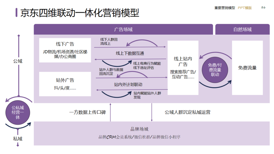 图片[86]｜2024策划总监营销工作模型｜融云数字服务社区丨榕媒圈BrandCircle