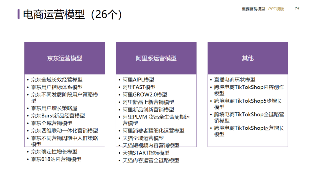 图片[79]｜2024策划总监营销工作模型｜融云数字服务社区丨榕媒圈BrandCircle