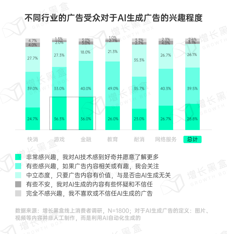 图片[54]｜品牌破圈会是一个伪命题吗？我们替你问了1800名消费者｜融云数字服务社区丨榕媒圈BrandCircle