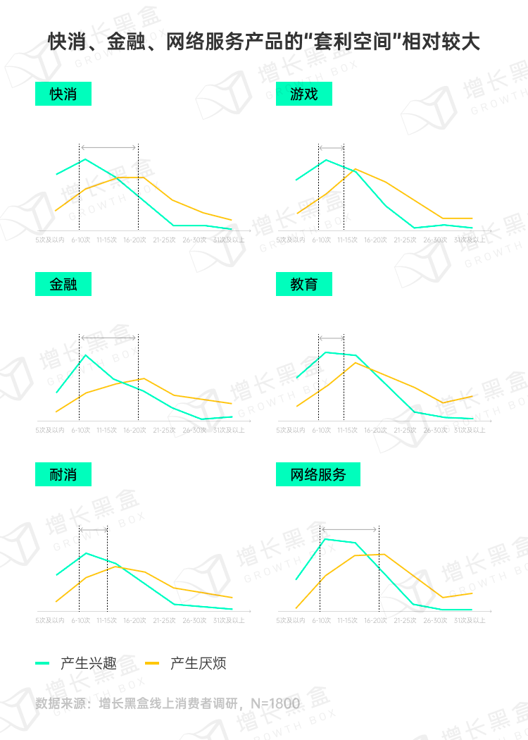 图片[22]｜品牌破圈会是一个伪命题吗？我们替你问了1800名消费者｜融云数字服务社区丨榕媒圈BrandCircle