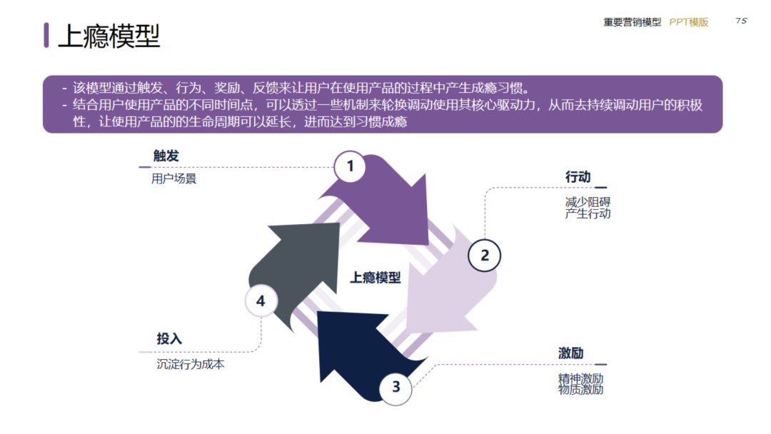 图片[75]｜2024策划总监营销工作模型｜融云数字服务社区丨榕媒圈BrandCircle