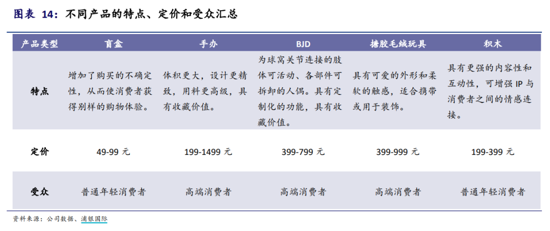 泡泡玛特，对普世情绪价值的付费插图7