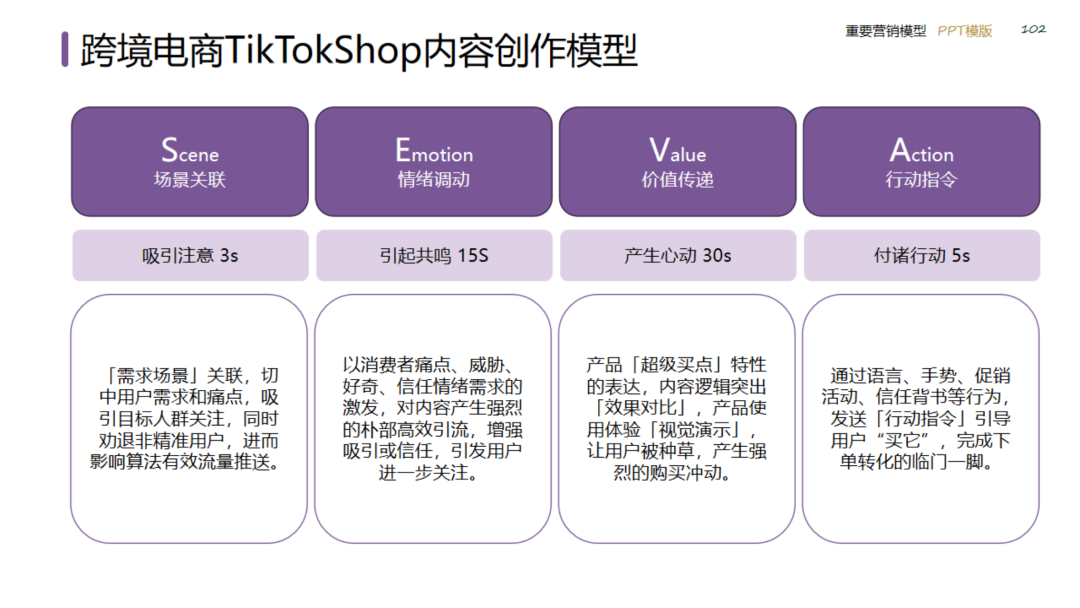 图片[102]｜2024策划总监营销工作模型｜融云数字服务社区丨榕媒圈BrandCircle