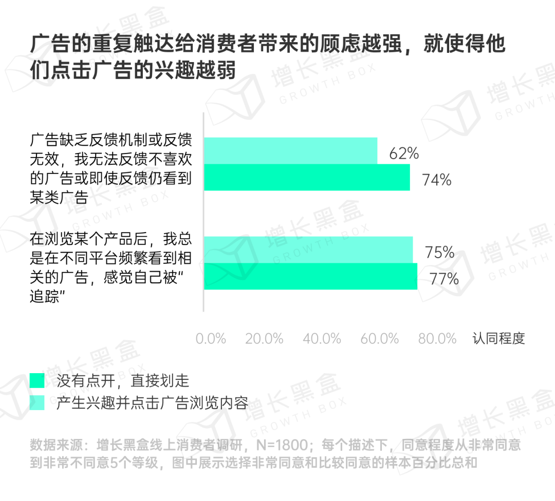 图片[27]｜品牌破圈会是一个伪命题吗？我们替你问了1800名消费者｜融云数字服务社区丨榕媒圈BrandCircle