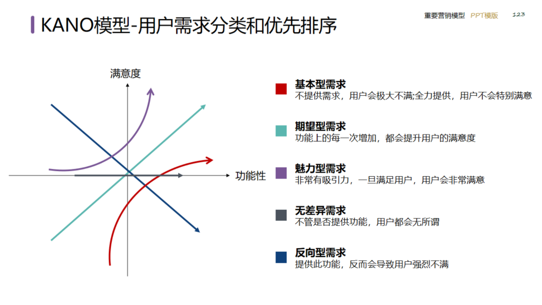 图片[123]｜2024策划总监营销工作模型｜融云数字服务社区丨榕媒圈BrandCircle