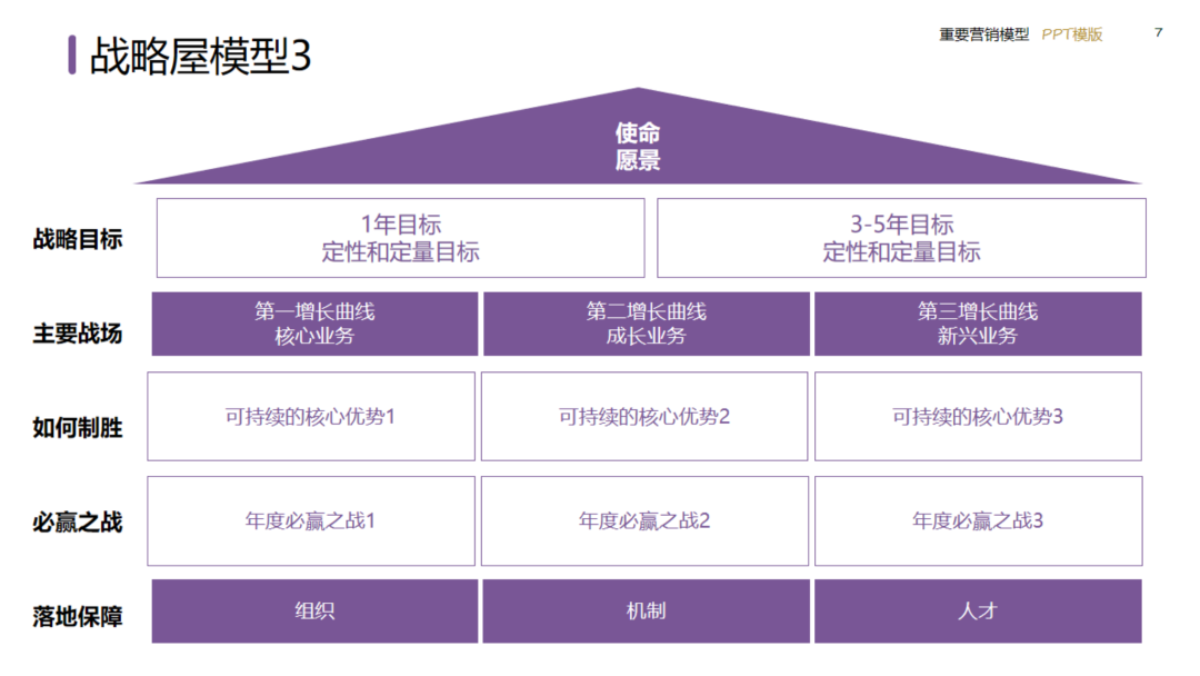 图片[7]｜2024策划总监营销工作模型｜融云数字服务社区丨榕媒圈BrandCircle