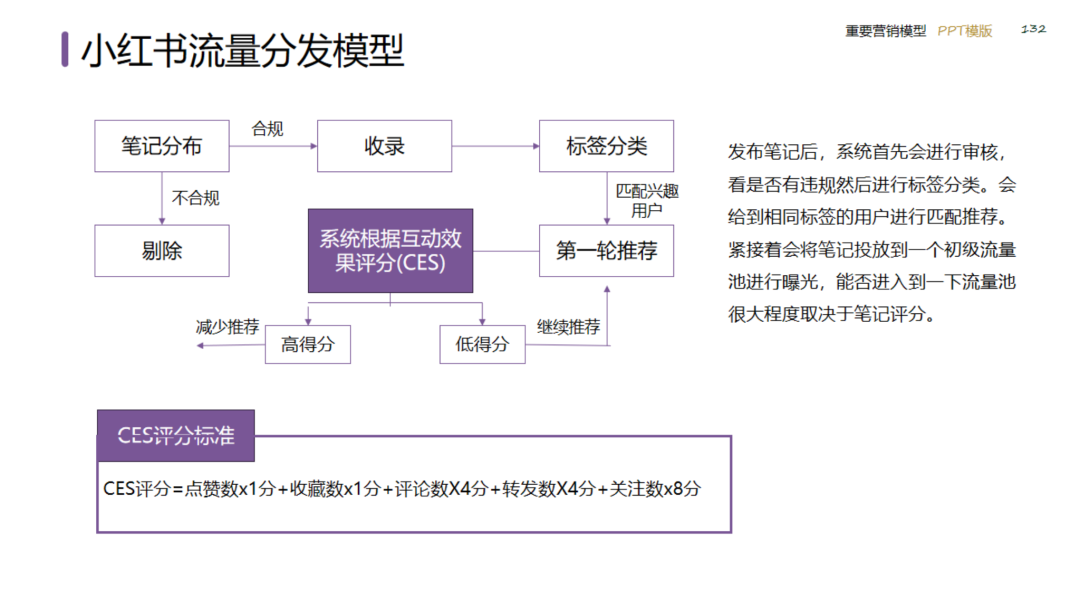 图片[132]｜2024策划总监营销工作模型｜融云数字服务社区丨榕媒圈BrandCircle