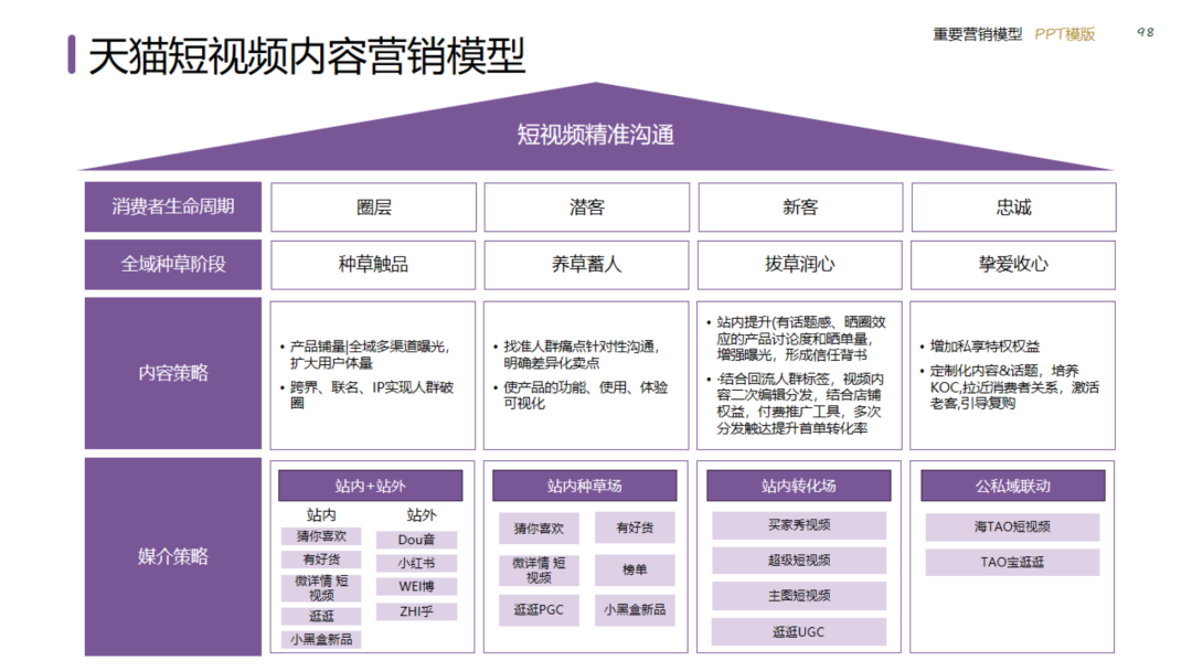 图片[98]｜2024策划总监营销工作模型｜融云数字服务社区丨榕媒圈BrandCircle