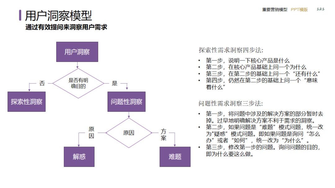 图片[121]｜2024策划总监营销工作模型｜融云数字服务社区丨榕媒圈BrandCircle