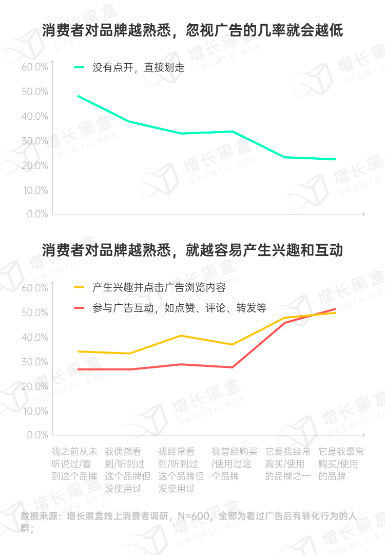 图片[44]｜品牌破圈会是一个伪命题吗？我们替你问了1800名消费者｜融云数字服务社区丨榕媒圈BrandCircle