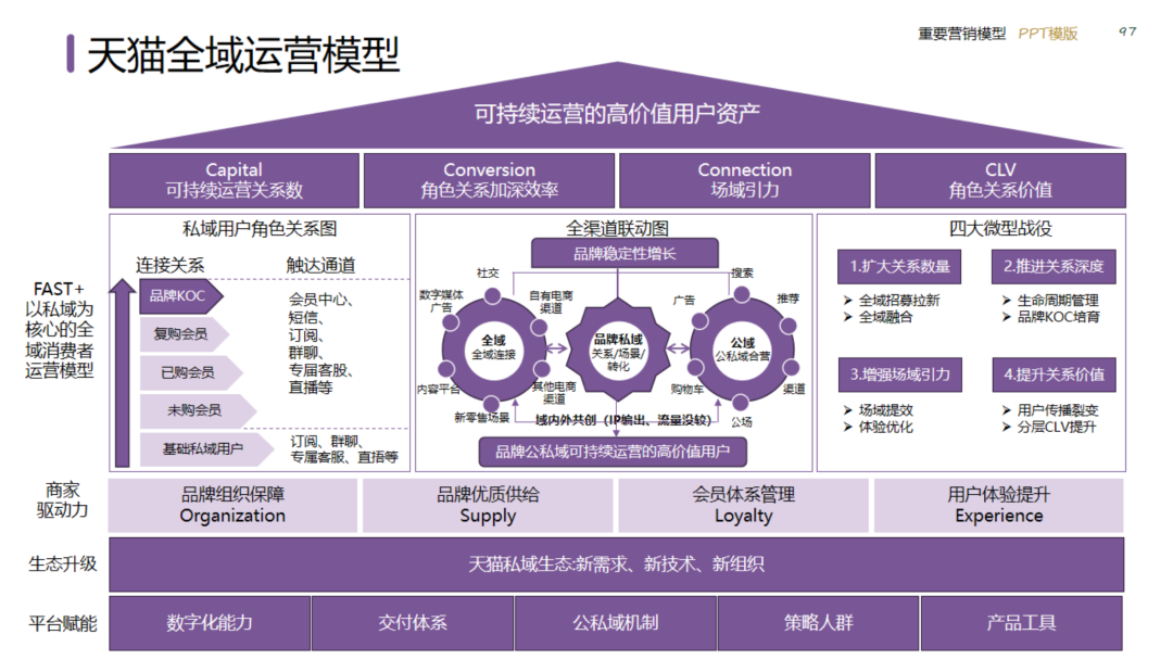 图片[97]｜2024策划总监营销工作模型｜融云数字服务社区丨榕媒圈BrandCircle