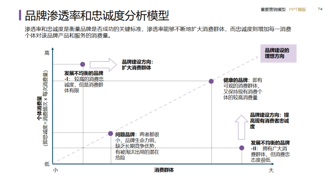 图片[74]｜2024策划总监营销工作模型｜融云数字服务社区丨榕媒圈BrandCircle