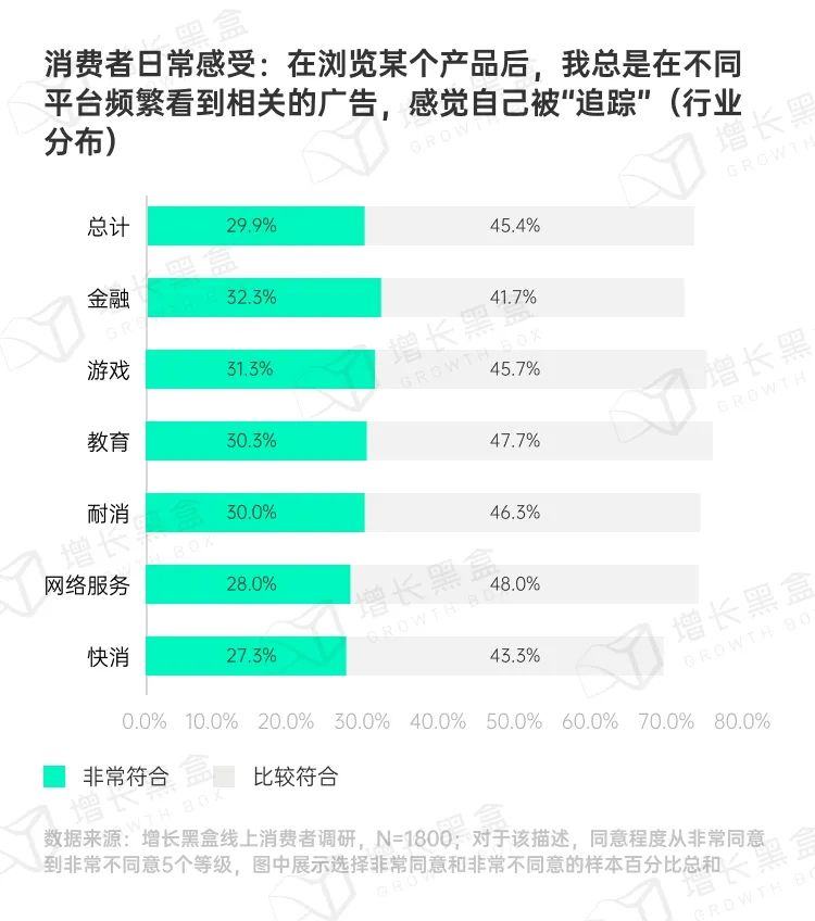 图片[25]｜品牌破圈会是一个伪命题吗？我们替你问了1800名消费者｜融云数字服务社区丨榕媒圈BrandCircle