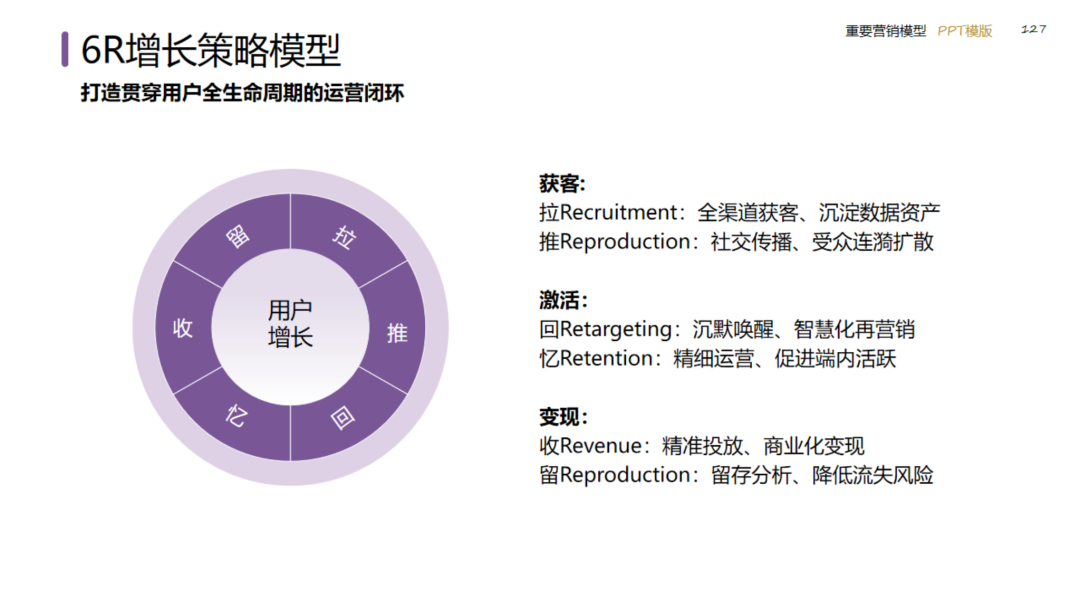 图片[127]｜2024策划总监营销工作模型｜融云数字服务社区丨榕媒圈BrandCircle