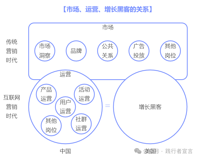 如何带增长团队做B2B私域获客增长？插图7