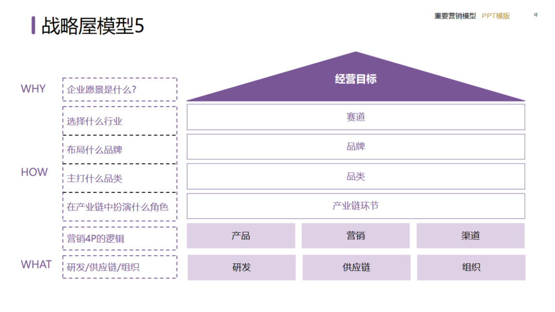 图片[9]｜2024策划总监营销工作模型｜融云数字服务社区丨榕媒圈BrandCircle