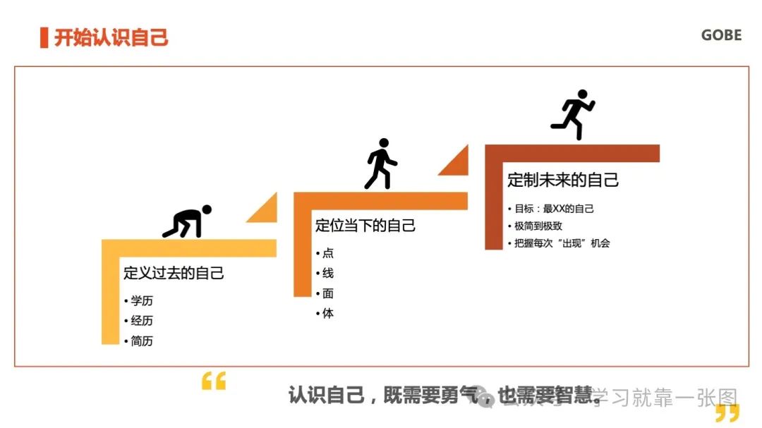 开始认识自己——认识自己，既需要勇气，也需要智慧插图