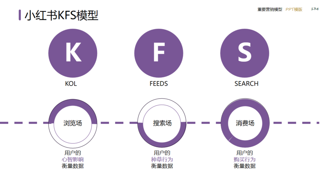 图片[134]｜2024策划总监营销工作模型｜融云数字服务社区丨榕媒圈BrandCircle