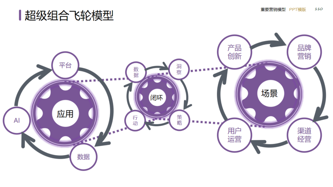 图片[110]｜2024策划总监营销工作模型｜融云数字服务社区丨榕媒圈BrandCircle