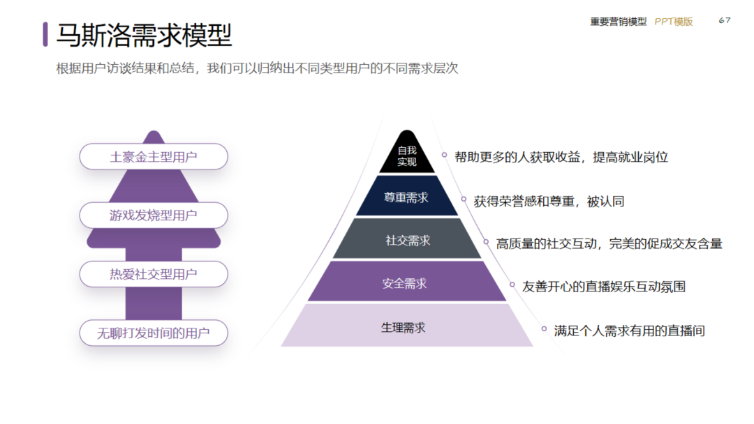 图片[67]｜2024策划总监营销工作模型｜融云数字服务社区丨榕媒圈BrandCircle