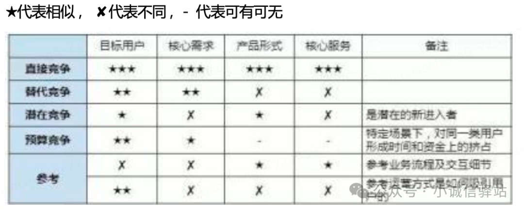 图片[1]｜现代化企业架构-竞品分析方法论的7个视角（重塑世界观-XX第134期)｜融云数字服务社区丨榕媒圈BrandCircle