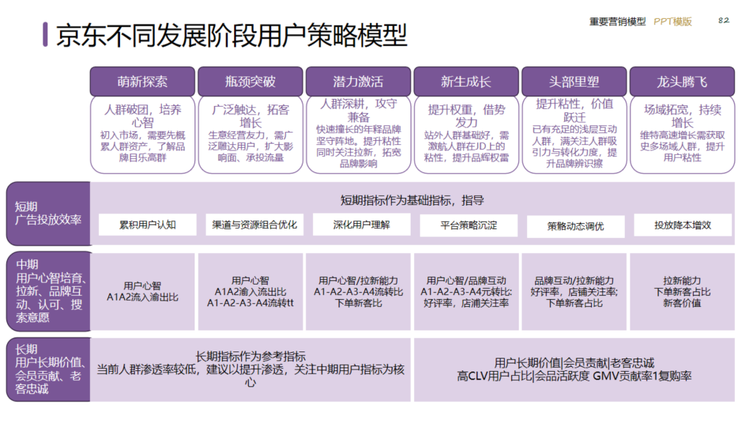 图片[82]｜2024策划总监营销工作模型｜融云数字服务社区丨榕媒圈BrandCircle