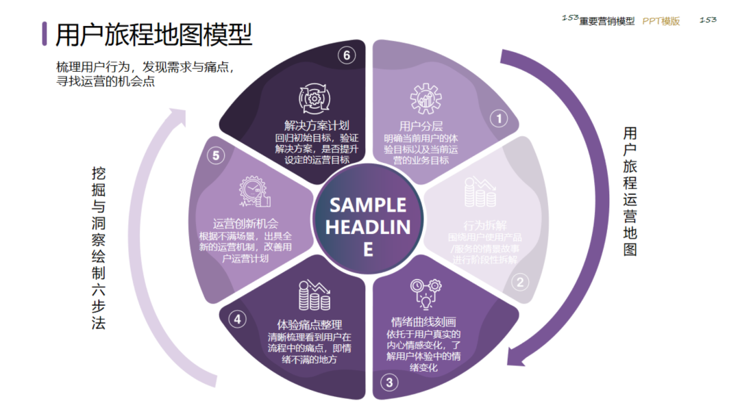 图片[153]｜2024策划总监营销工作模型｜融云数字服务社区丨榕媒圈BrandCircle