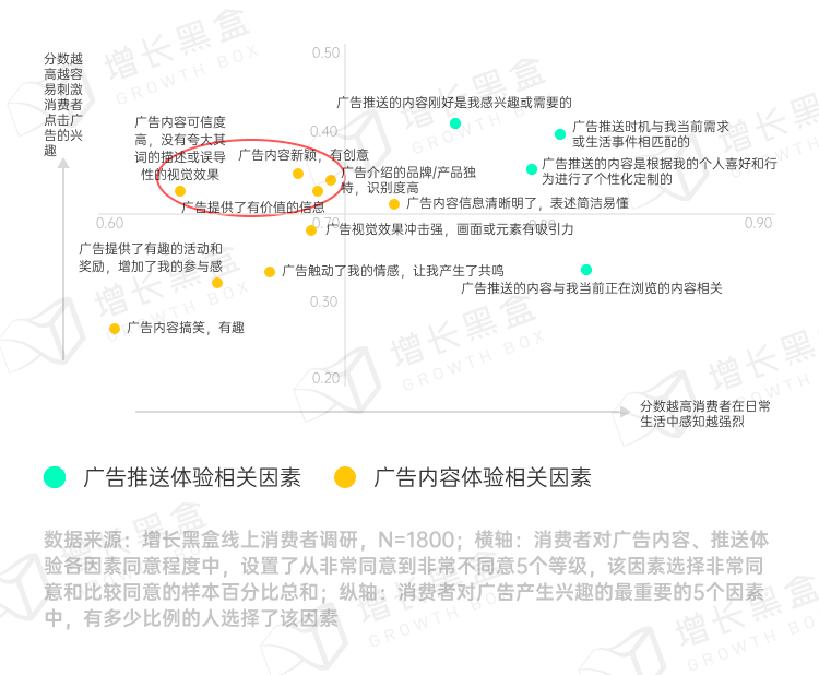 图片[35]｜品牌破圈会是一个伪命题吗？我们替你问了1800名消费者｜融云数字服务社区丨榕媒圈BrandCircle