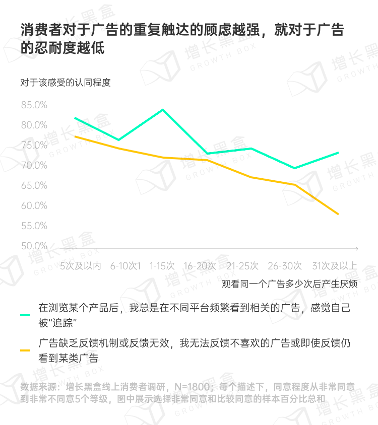 图片[26]｜品牌破圈会是一个伪命题吗？我们替你问了1800名消费者｜融云数字服务社区丨榕媒圈BrandCircle