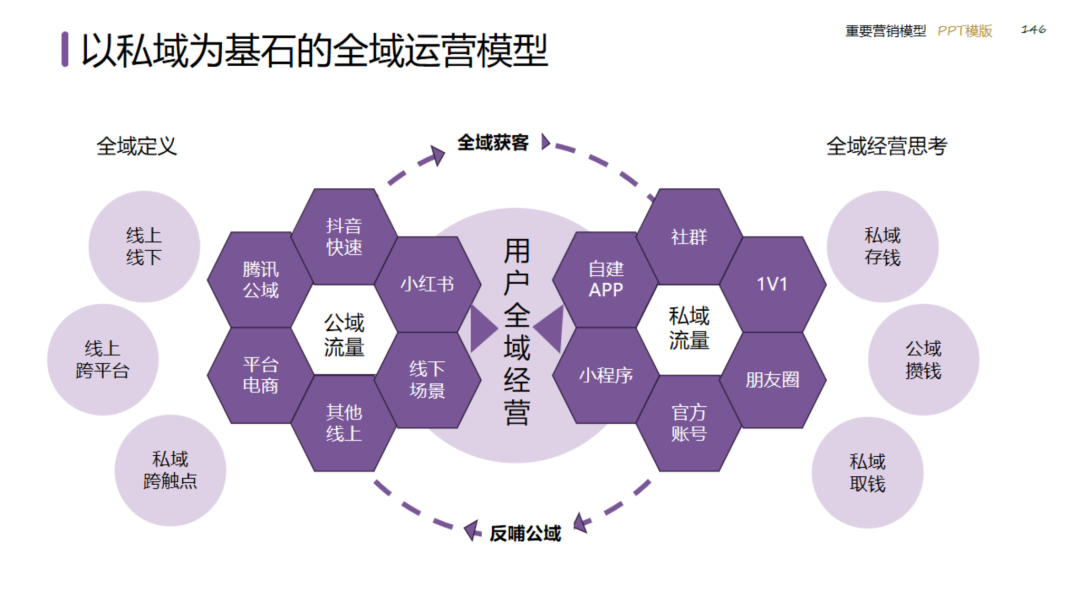 图片[146]｜2024策划总监营销工作模型｜融云数字服务社区丨榕媒圈BrandCircle