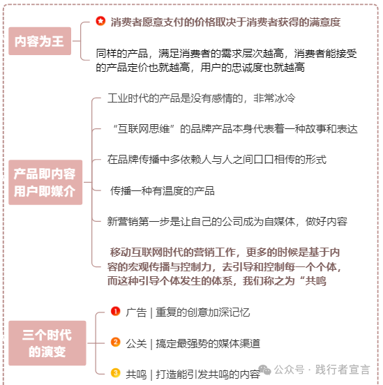 如何打造品牌共鸣，赢得用户心？（附内容共鸣打造ppt）插图4