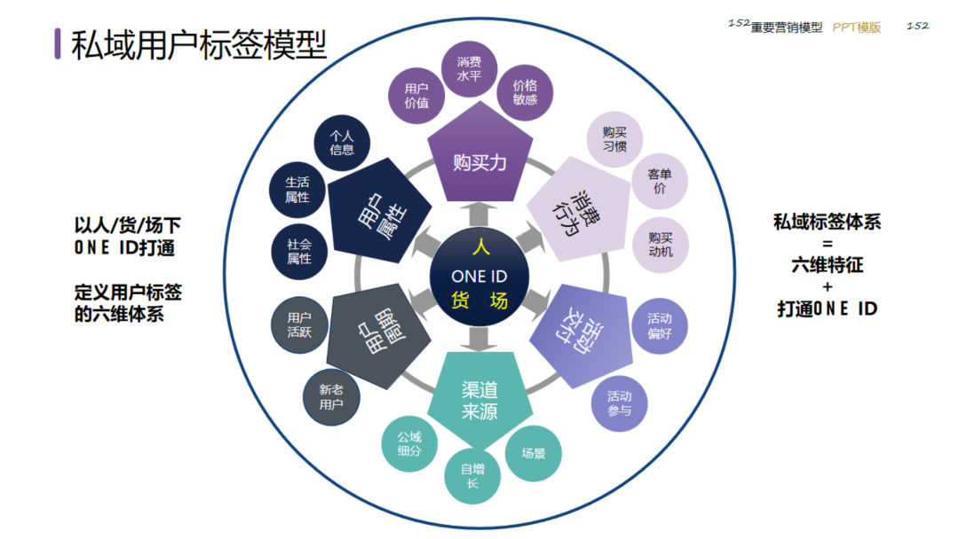 图片[152]｜2024策划总监营销工作模型｜融云数字服务社区丨榕媒圈BrandCircle