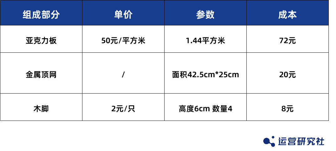 宠物界“泡泡玛特”，爆卖800万件+、复购率60%，凭啥？插图16