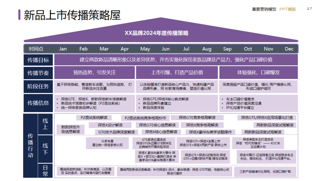 图片[17]｜2024策划总监营销工作模型｜融云数字服务社区丨榕媒圈BrandCircle