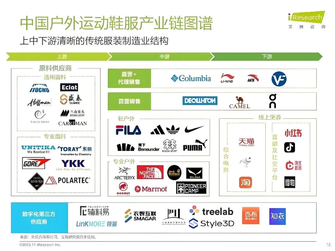 图片[3]｜8000字解读：私域年GMV2亿，不到2年沉淀用户近1000万，热风私域玩法大拆解｜融云数字服务社区丨榕媒圈BrandCircle