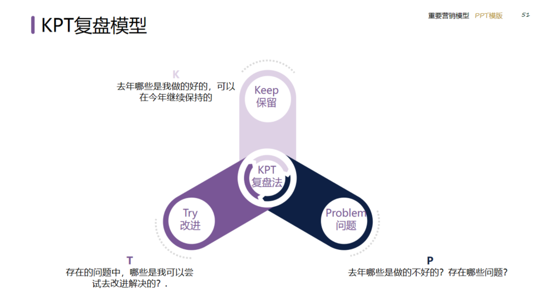 图片[51]｜2024策划总监营销工作模型｜融云数字服务社区丨榕媒圈BrandCircle